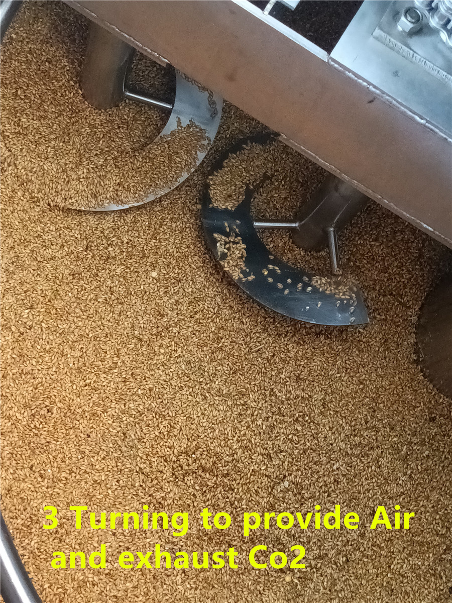 3 Girando para proporcionar aire y escape Co2_副本